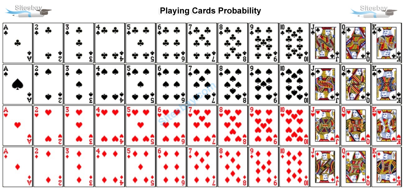playing cards probability problems