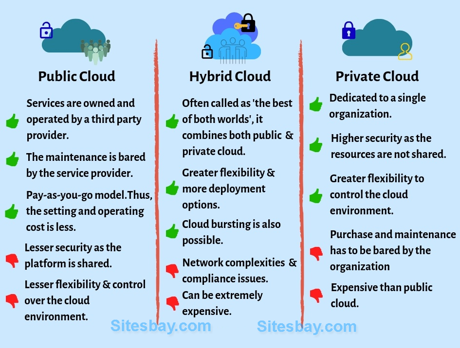 difference between public cloud and private cloud computing