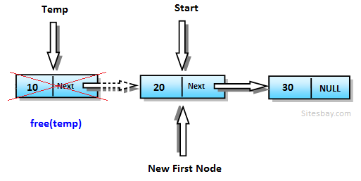 delete first node from linked list in c++