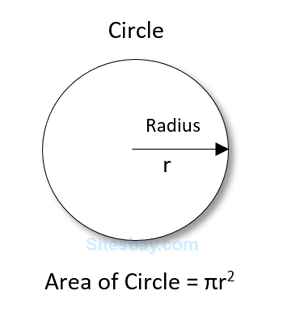 Image c++ program to find area of circle