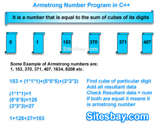 armstrong number program in c++