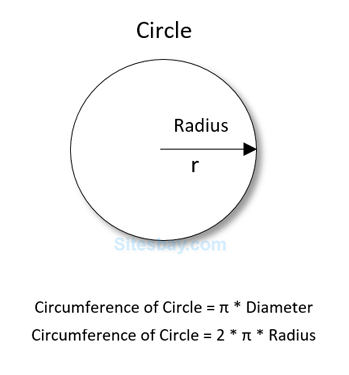 Image c++ program to find circumference of circle