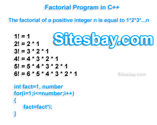 Images factorial program in c++