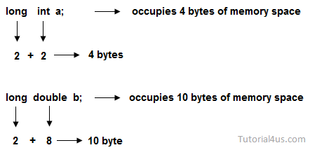 datatype Modifiers