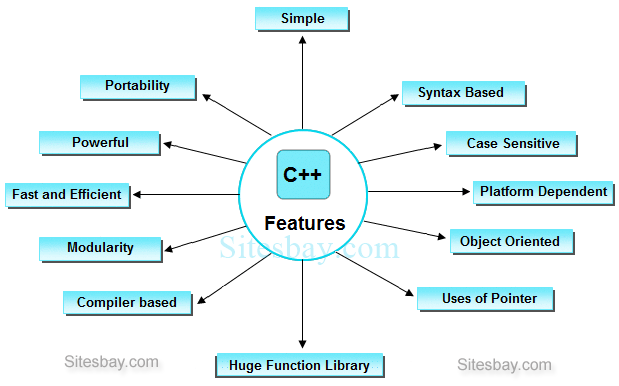 features of c++