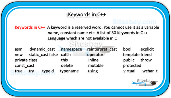 keywords in c++