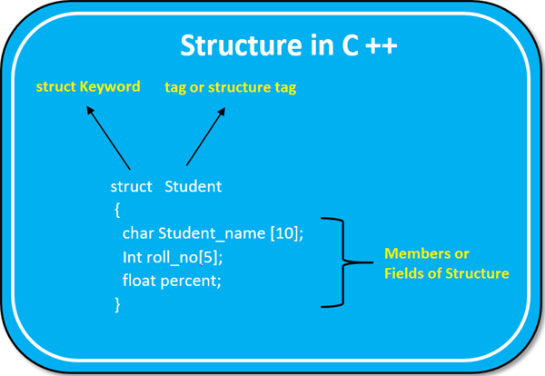 structure in c++