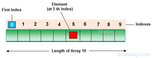 array in c