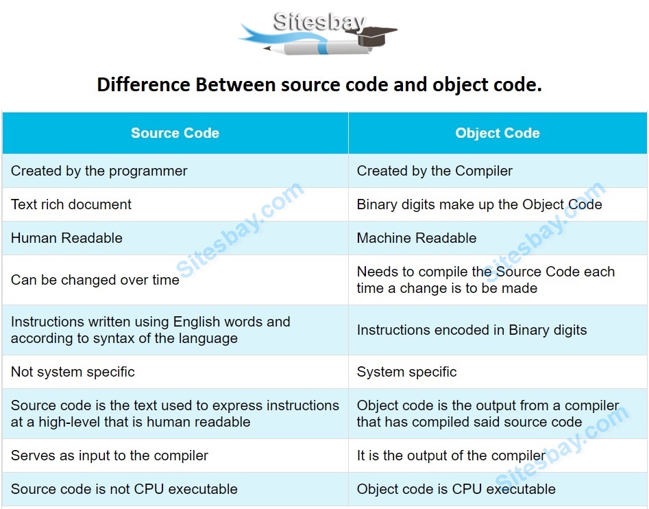 difference between source code and object code