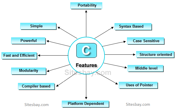 features of c