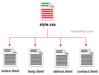 External CSS