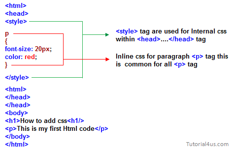 Internal CSS