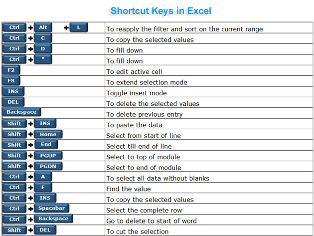 shortcut keys in excel