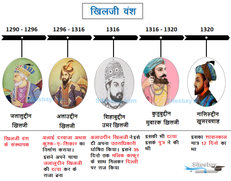 Khilji dynasty shop in hindi