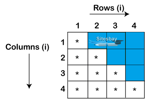 Images print pattern in java