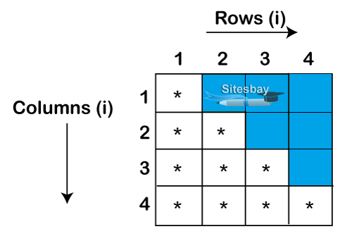 print pattern in java