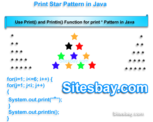 print star pattern in java