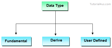 datatype