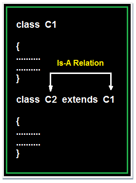  Is-A relation