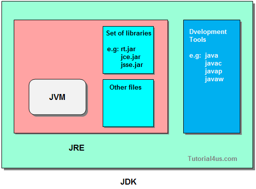 JDK jkd