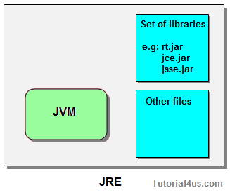JRE jre