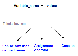 variable declaration in java