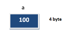 Image Variable