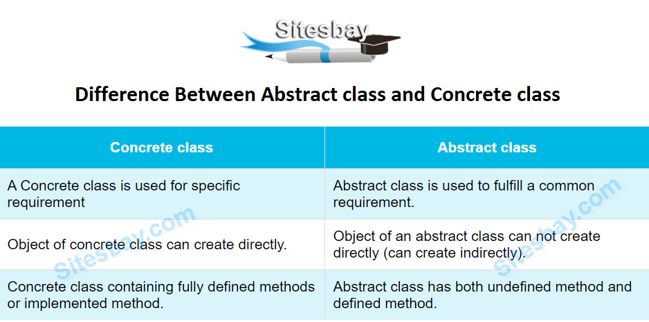 difference between abstract class and concrete-class