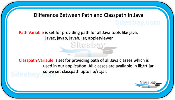 difference between path and classpath in java