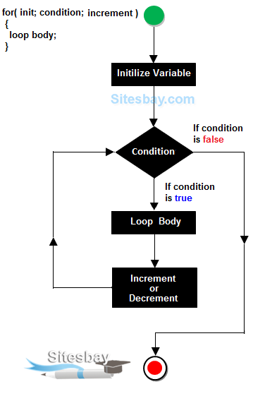 Images For Loop in java