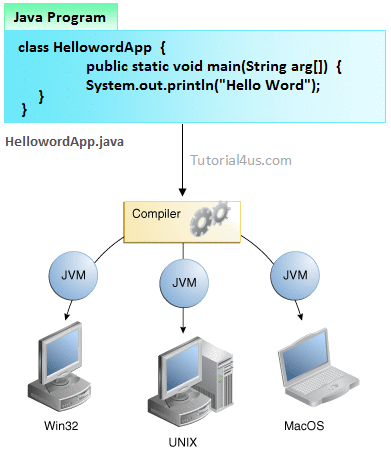 Images java platform independent
