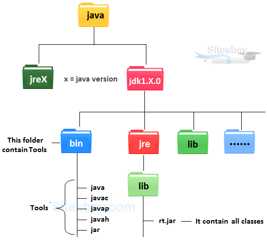 jdk folder