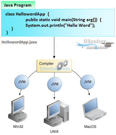 Images run java program