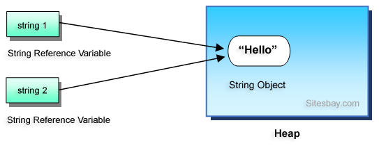 string handling in java