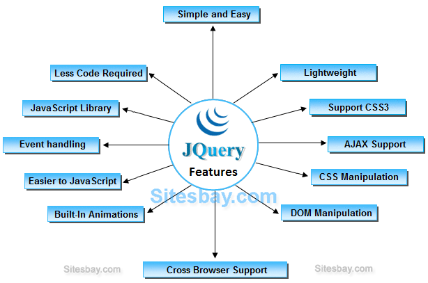 feature of jquery