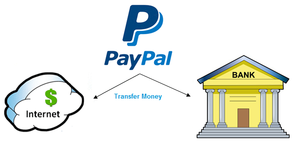 what is paypal id