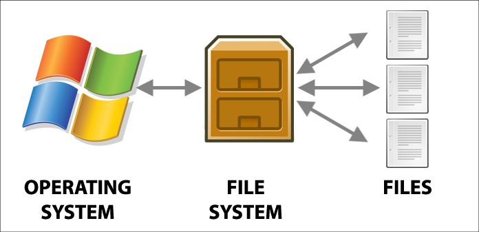 file system in operating system