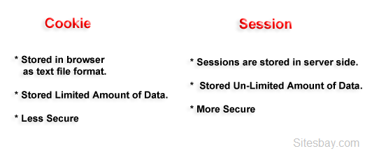 Difference between cookies and sessions in php