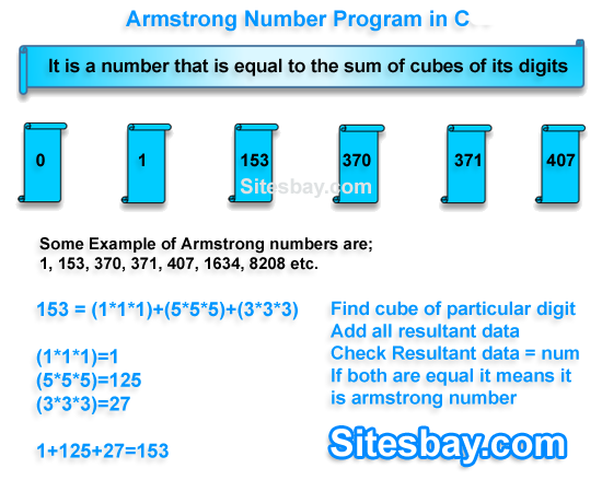 armstrong number program in c