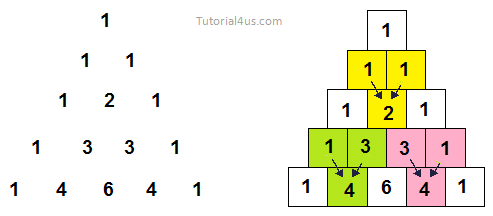 Pascal Triangle Program in java