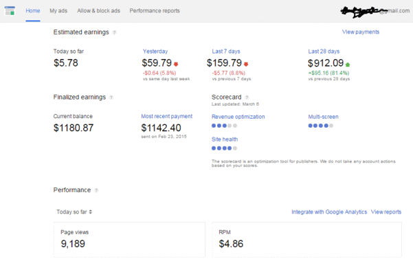 Image adsense earning report