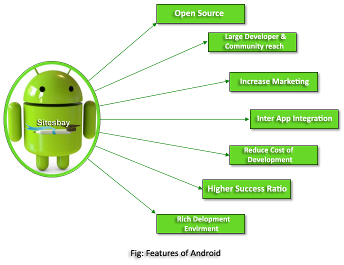 features of android