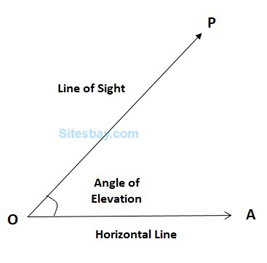 angle of elevation