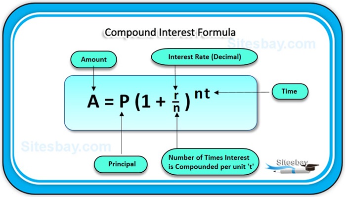 compound interest formula