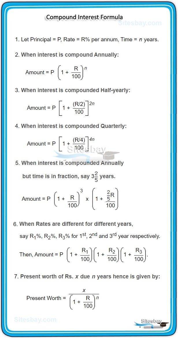 Images compound interest formula