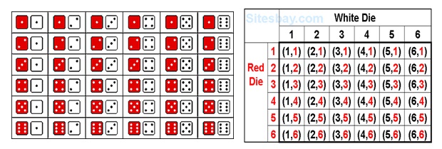 dice probability problem