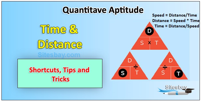 time and distance problem