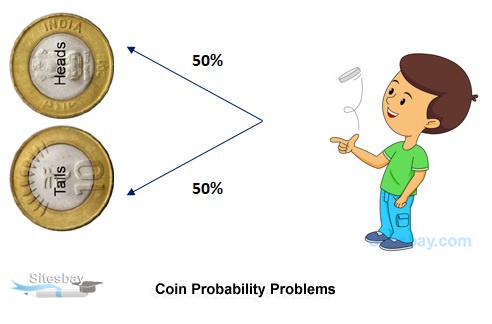 toss coin probability