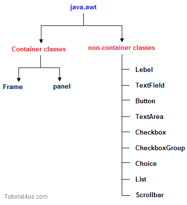 awt classes