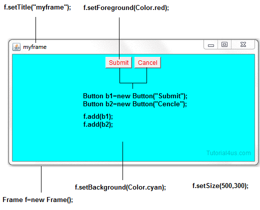 frame frame example